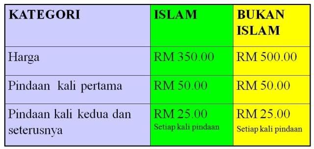 amanah raya berhad