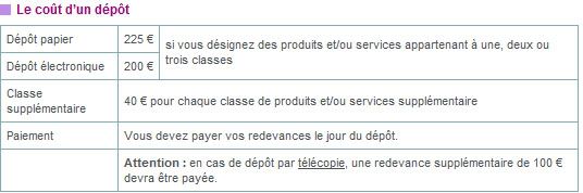 tarifs de l'INPI