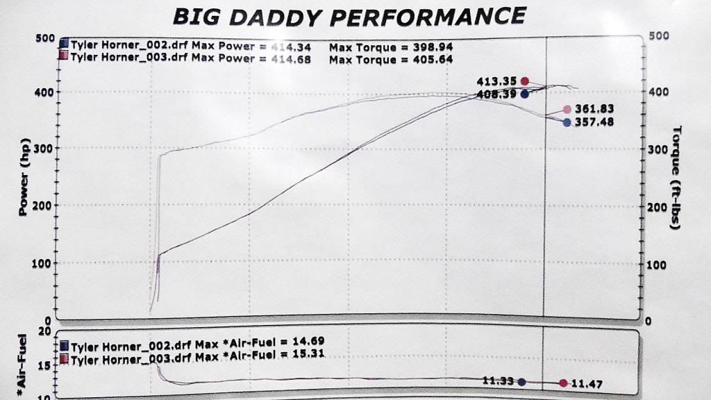 stangdynograph_zps5642ca33.jpg
