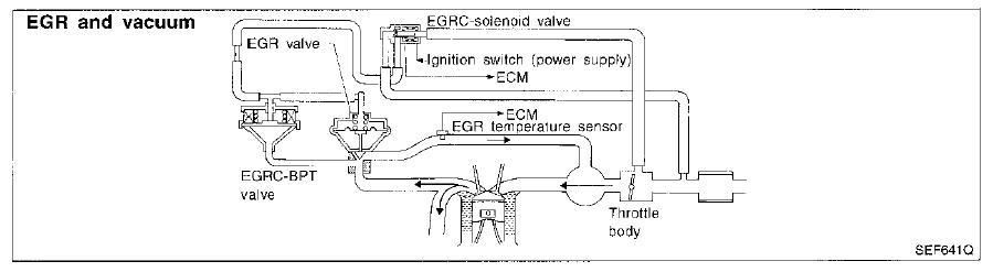 Buy nissan egrc solenoid valve #5