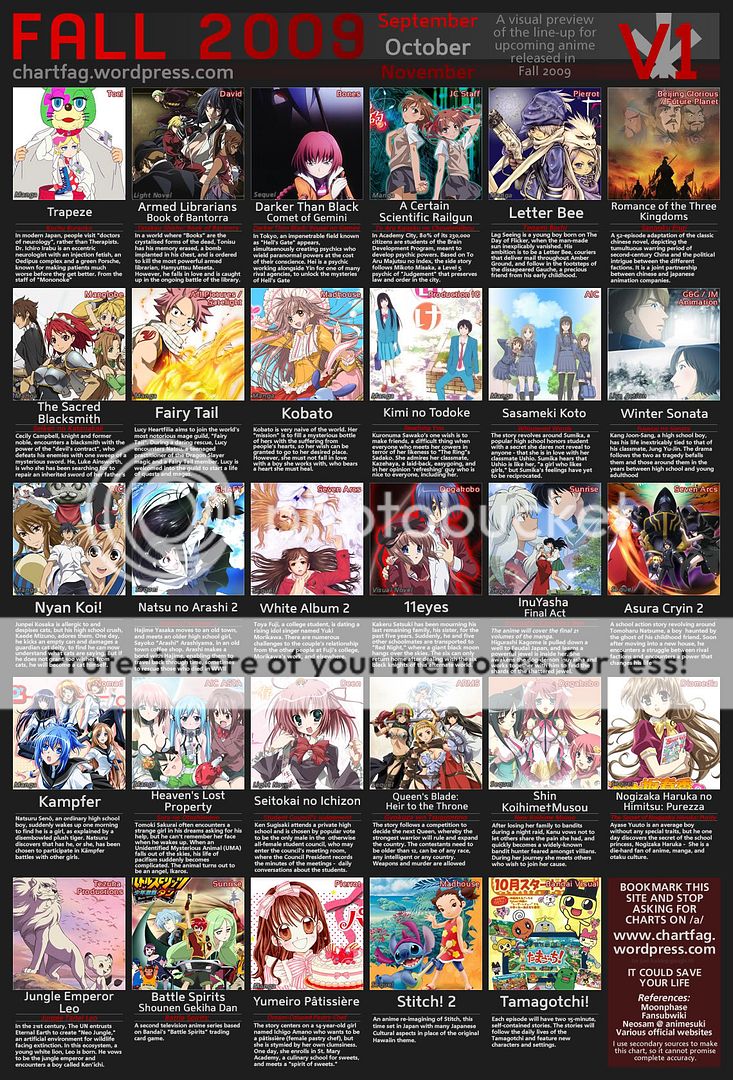 Fall 2009 Anime Line-up | - Guuzen